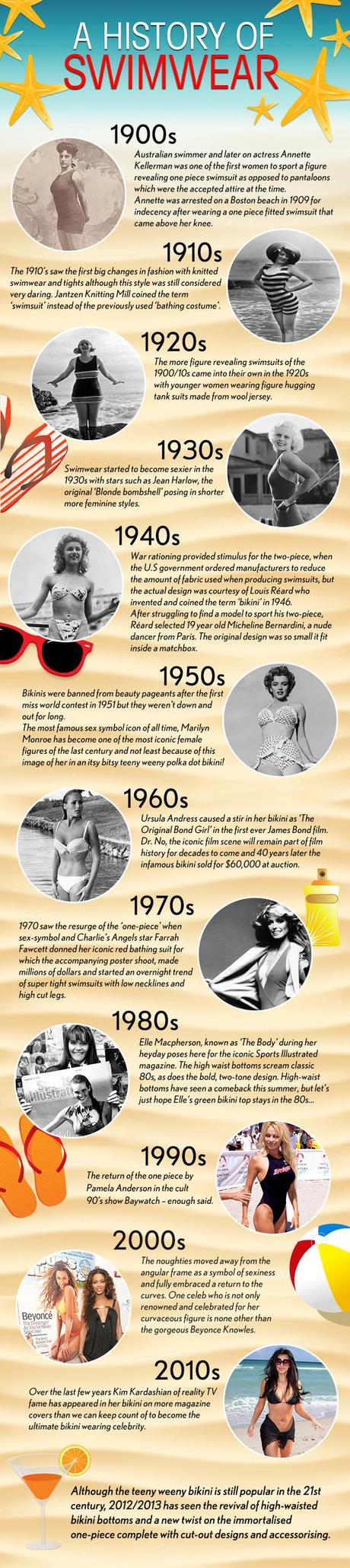 A History of Swimwear