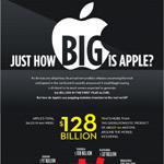 Just How Big Is Apple