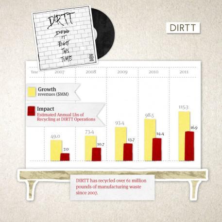 Rockstars of the New Economy: DIRTT Environmental Solutions