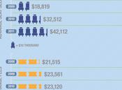 NerdWallet Study: Spirit Airlines Collected $142 Million Passenger Usage Fees