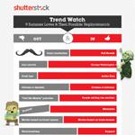 Shutterstock Summer/Winter Trends