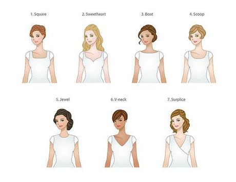 27 Fashion Terms and Styles Of Necklines Of Women’s Garments