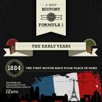 Formula One Racing History