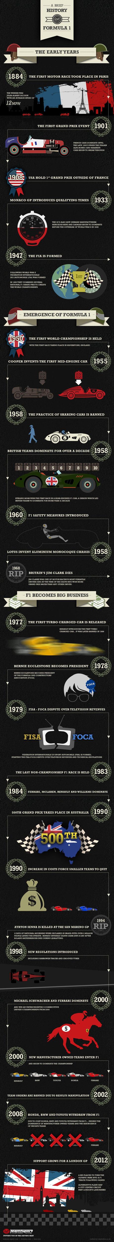 Infographic on Formula One Racing History