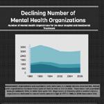 Declining Mental Health Resources