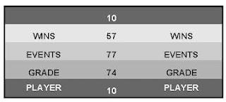 Habs: Yet Another 1-game Scouting Report for Charles Hudon