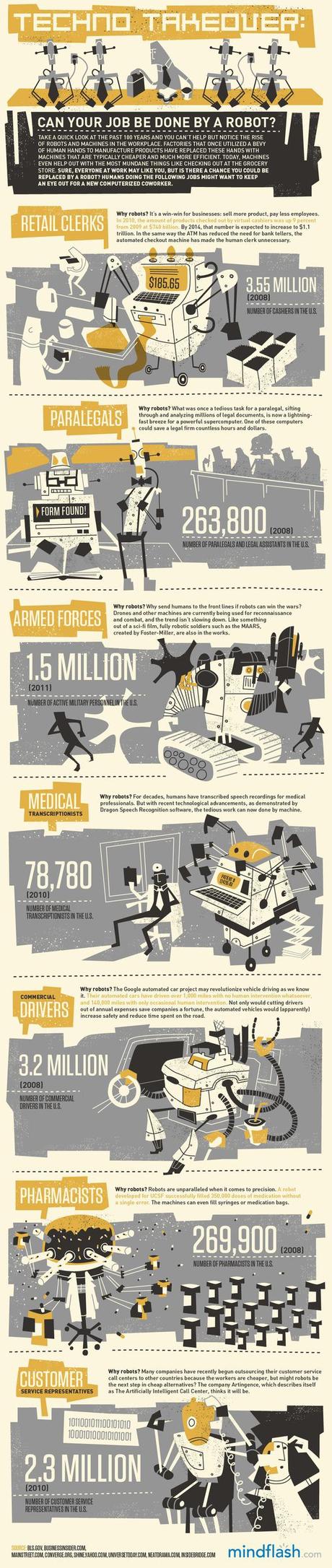 Can Your Job Be Done By a Robot? infographic