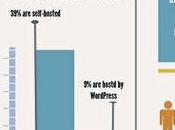 Infographic Directory