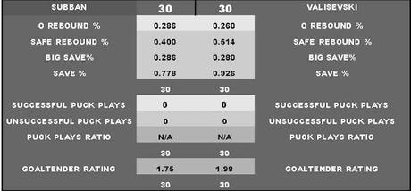 Comparing Malcolm Subban and Andrei Vasilevski