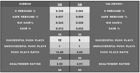 Comparing Malcolm Subban and Andrei Vasilevski