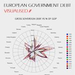 European Debt Crisis Visualization