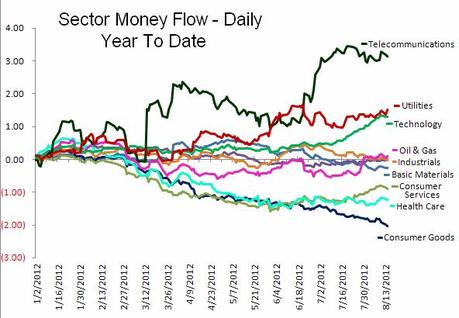 Monday Market Movement – Can We Continue to Ignore and Soar?