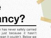 Could Handle Pregnancy?