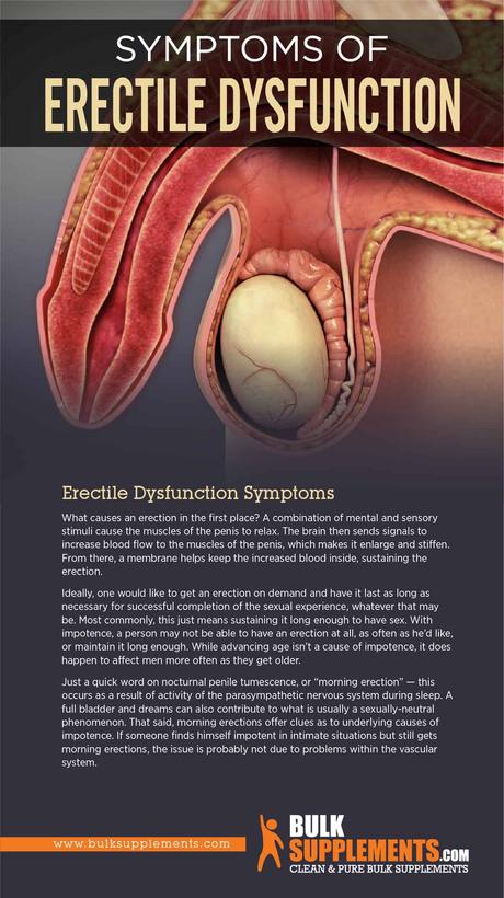 Erectile Dysfunction Symptoms