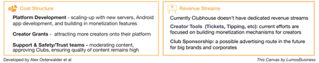 Clubhouse’s Business And Revenue Model