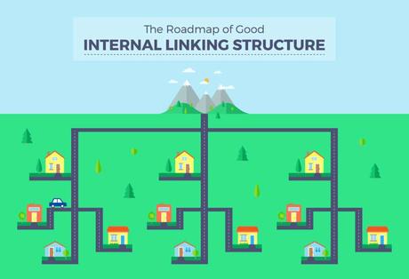 Roadmap of Good Internal Linking Structure