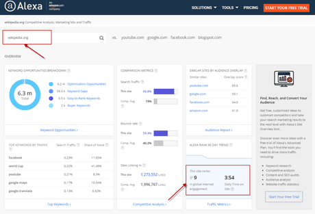 Check Alexa Ranking for Wikipedia