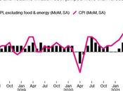 13,000 Thursday Nasdaq Poised Fail Critical Support