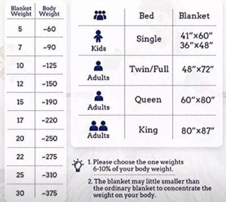 Weighted Blanket from Lazada – REVIEW
