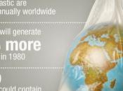 Advantages Reducing Plastic Waste