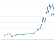Tesla Will Longer Accept Bitcoin Over Climate Concerns, Says Musk