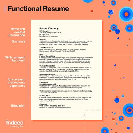 2021 S Top Resume Formats Tips And Examples Of Three Common Resumes Indeed Com