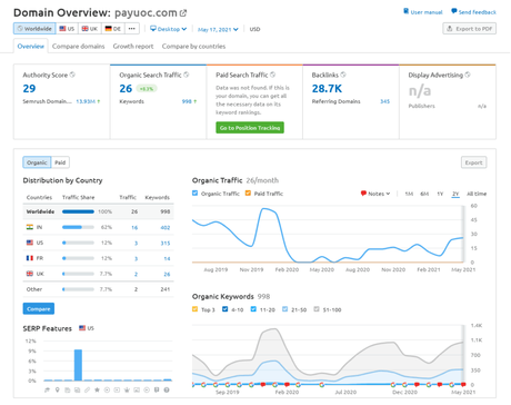 Semrush PayUOC report