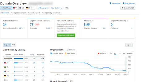 semrush domain report