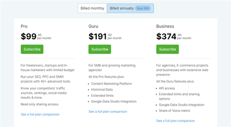 semrush annual billing