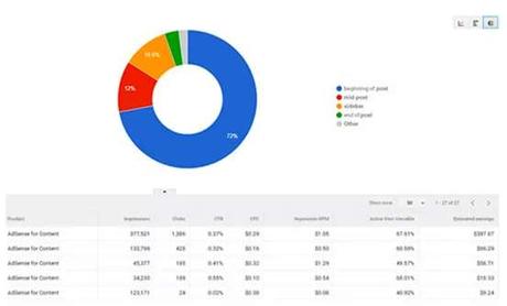 monsterinsights ads tracking