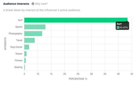 5 Influencer Metrics that Matter for Your Marketing Campaigns