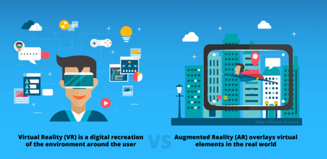 What Is Augmented Reality? & Why Businesses Need An AR Strategy?
