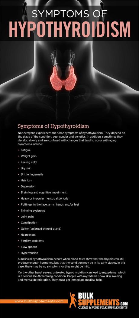 Hypothyroidism Symptoms