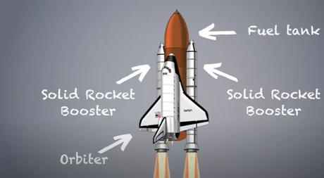 Solid Rocket Boosters