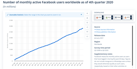 facebook users