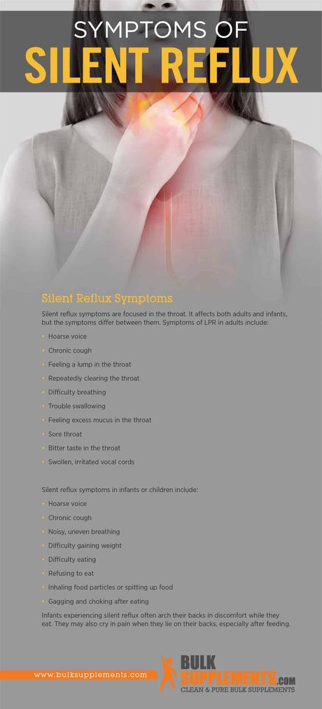 Silent Reflux Symptoms