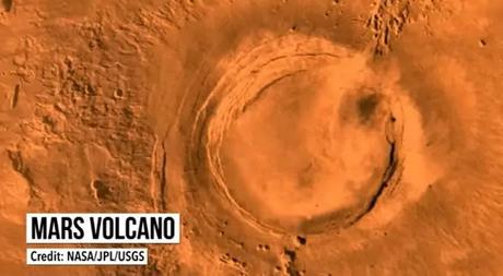 Active Volcanoes Located On Mars