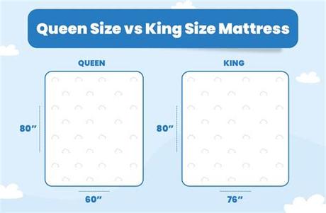 A standard king mattress measures 76×80 inches (6'4″ by 6'8″), and a california king measures 72×84 inches (6'0″ by 7'0″). Everything You Need To Know About Queen Size Mattresses