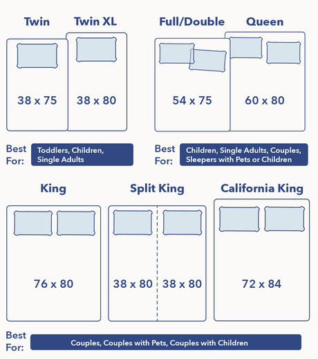 Bed Sizes (2021) - Exact Dimensions for King, Queen, and ...