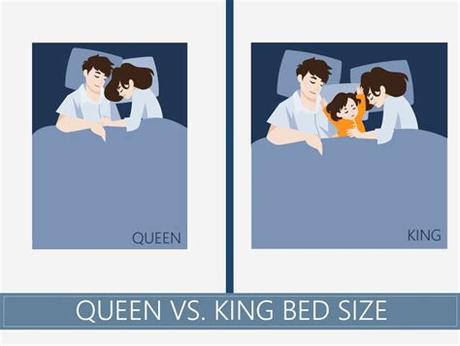 A california king size mattress (also known as a western king) is 72 inches by 84 inches—it's one of the largest mattresses sizes available on the market. Queen vs. King Mattress - What's The Size Difference ...