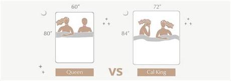 With 38 inches of personal space for two sleepers, this is a good option that provides plenty of room for children to join their parents in bed and everyone can still be comfortable. Queen vs California King: Which One Is Best for You? | Saatva
