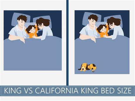 It doesn't make sense to put a king mattress in a small room just to make it feel crowded. California King vs. King Mattress - Do You Know Which One ...