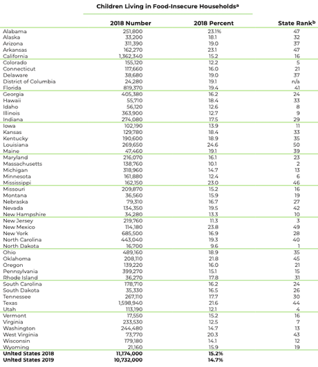 Eight Charts Painting A Disturbing Picture Of The U.S.