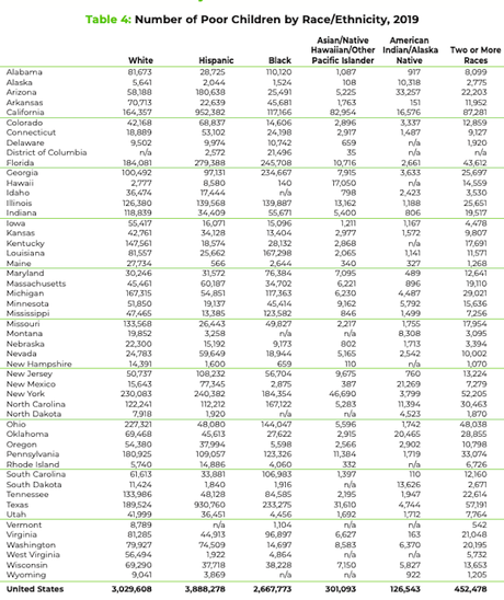 Eight Charts Painting A Disturbing Picture Of The U.S.