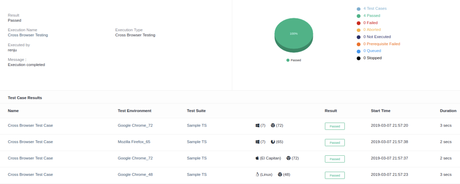 How to Test a Website on Different Browsers using Testsigma