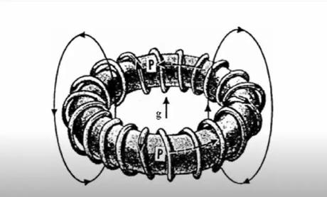 Does Antigravity Really Exist Does Antigravity Really Exist