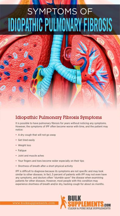 Idiopathic Pulmonary Fibrosis Symptoms