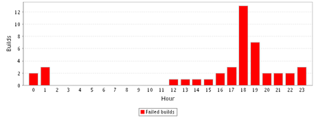 Data driven techniques: How to measure when testing is enough