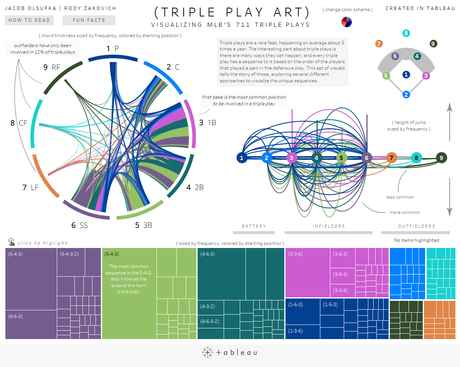 Infographic: Triple Play Art