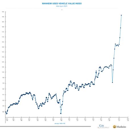 Semiconductor Shortages Could Result In Higher Farm And Construction Equipment Prices